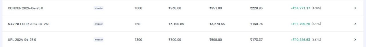 Best SEBI-registered research analyst